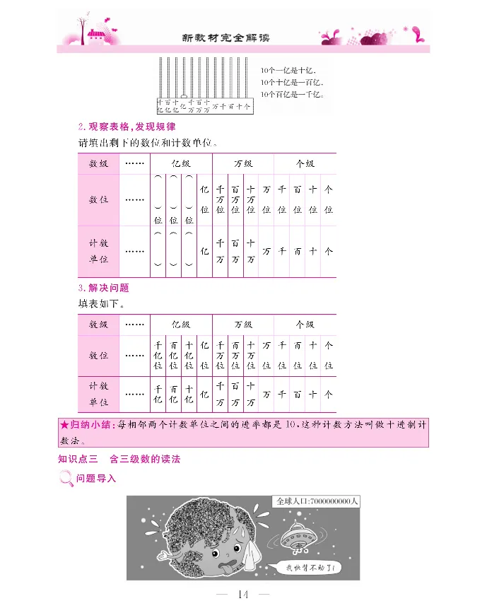 新教材完全解读数学4年级上_《教材全解》小学1-6年级_《新教材完全解读》_小学数学