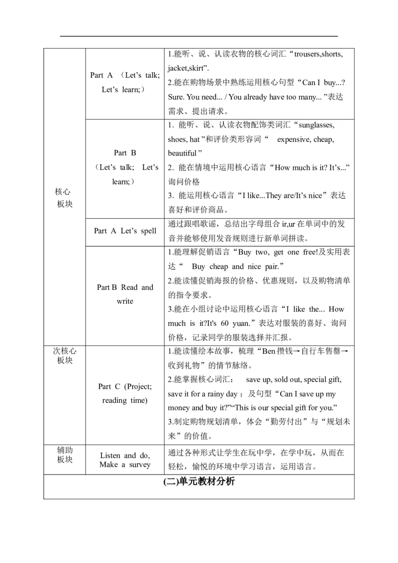 Unit4Goingshopping单元整体教学设计表格式（5课时）_4下-新英语人教PEP版（2026持续更新）_04教案（多套齐全）_单元整体教学设计表格式（5课时）