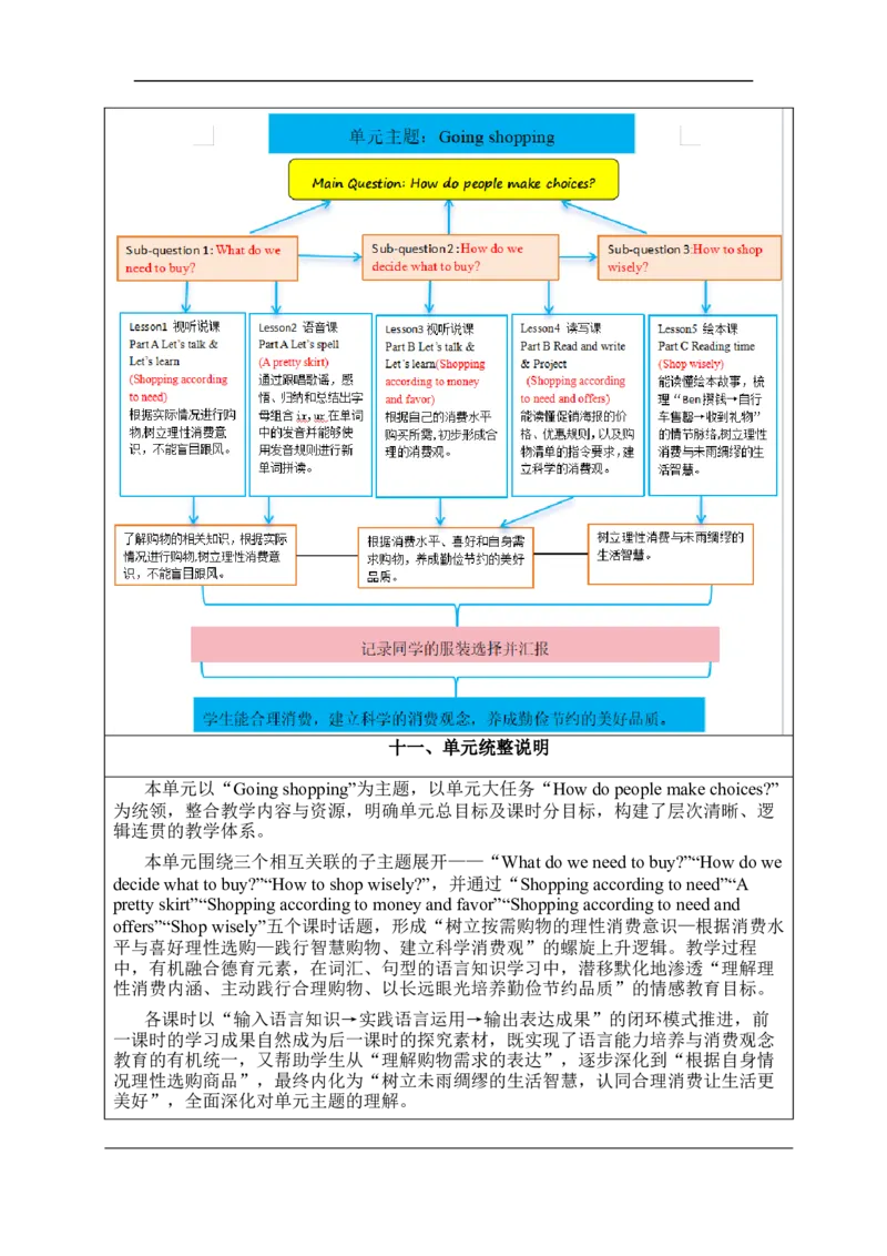 Unit4Goingshopping单元整体教学设计表格式（5课时）_4下-新英语人教PEP版（2026持续更新）_04教案（多套齐全）_单元整体教学设计表格式（5课时）