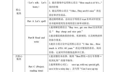 Unit4Goingshopping单元整体教学设计表格式（5课时）_4下-新英语人教PEP版（2026持续更新）_04教案（多套齐全）_单元整体教学设计表格式（5课时）