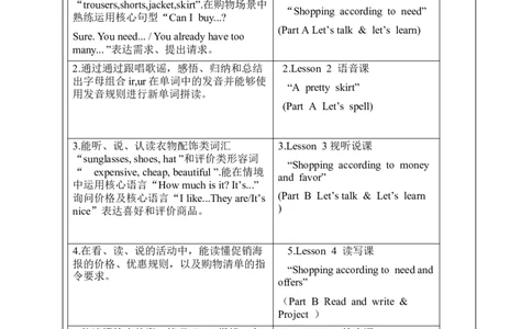 Unit4Goingshopping单元整体教学设计表格式（5课时）_4下-新英语人教PEP版（2026持续更新）_04教案（多套齐全）_单元整体教学设计表格式（5课时）