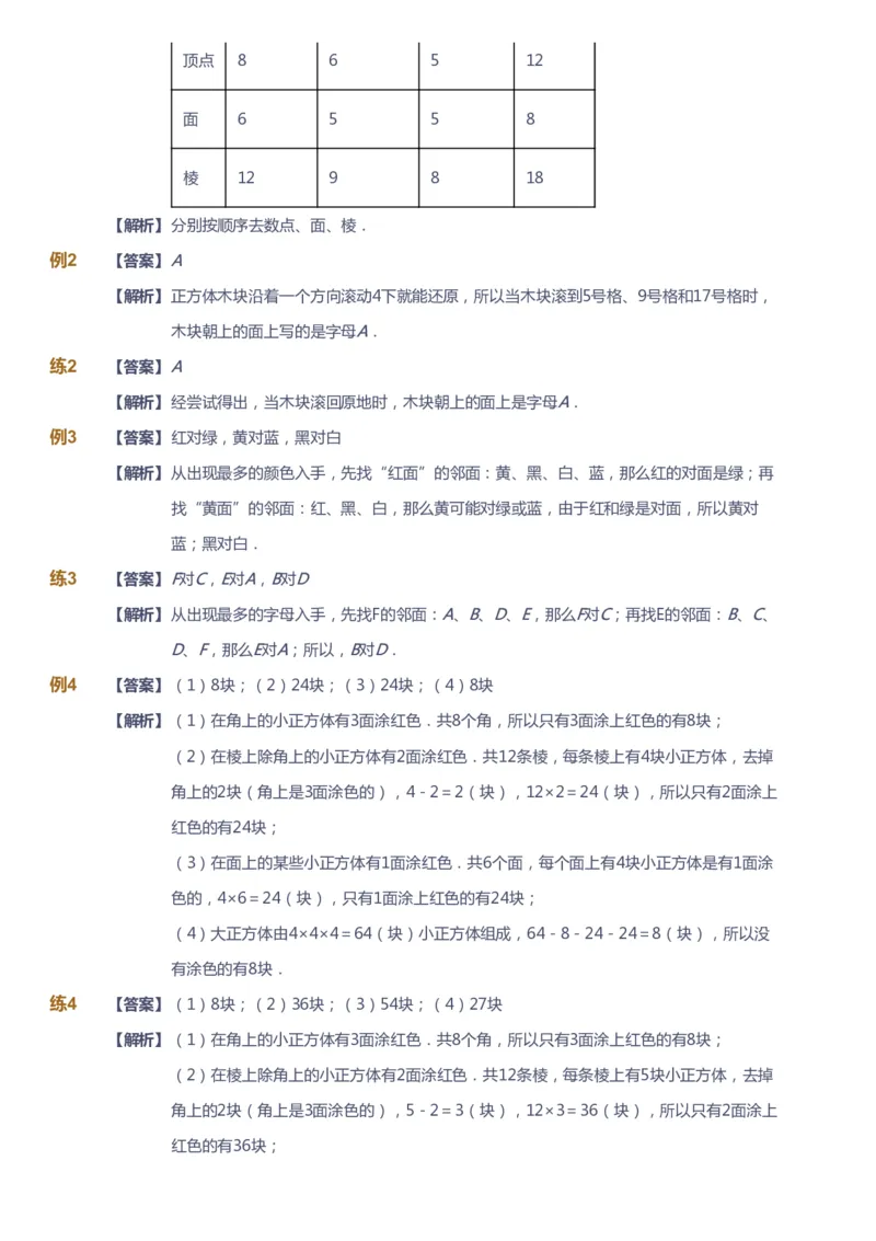 课本+自我巩固+课堂落实（答案）_《爱学习》小学初中数学和奥数资料_高斯数学爱学习课件_3奥数思维突破_高斯爱学习思维突破奥数1-6阶四季版12年级_2年级思维突破春秋寒暑课件_260