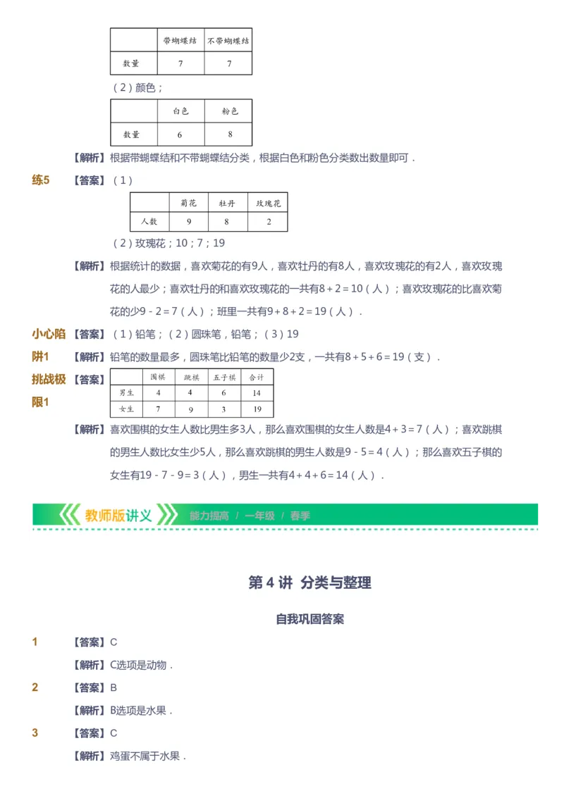 课本+自我巩固+课堂落实（答案）-gs_《爱学习》小学初中数学和奥数资料_高斯数学爱学习课件_1人教小学能力提高_1年级能力提高春秋寒暑课件_春高斯数学1阶能力提高-gs出品
