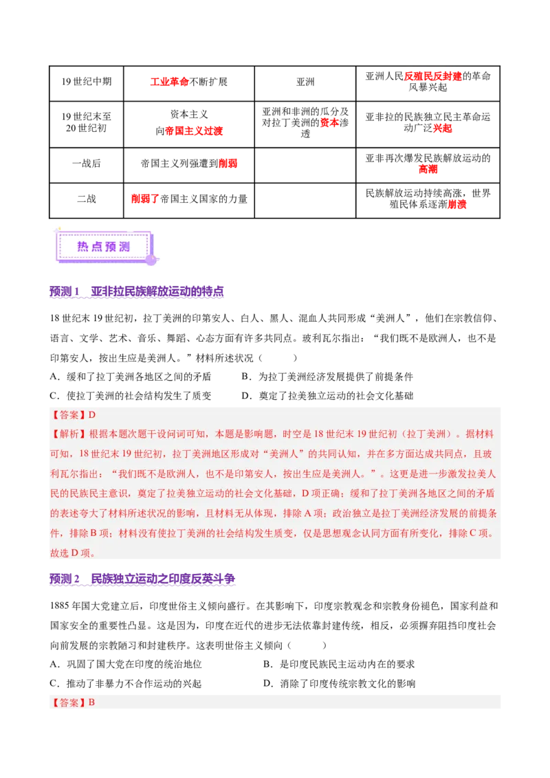 专题12民族解放-殖民体系与近现代民族民主运动（讲义）（解析版）_07高考历史_2025年新高考资料_二轮复习_上好课2025年高考历史二轮复习讲练测（新高考通用）3379861