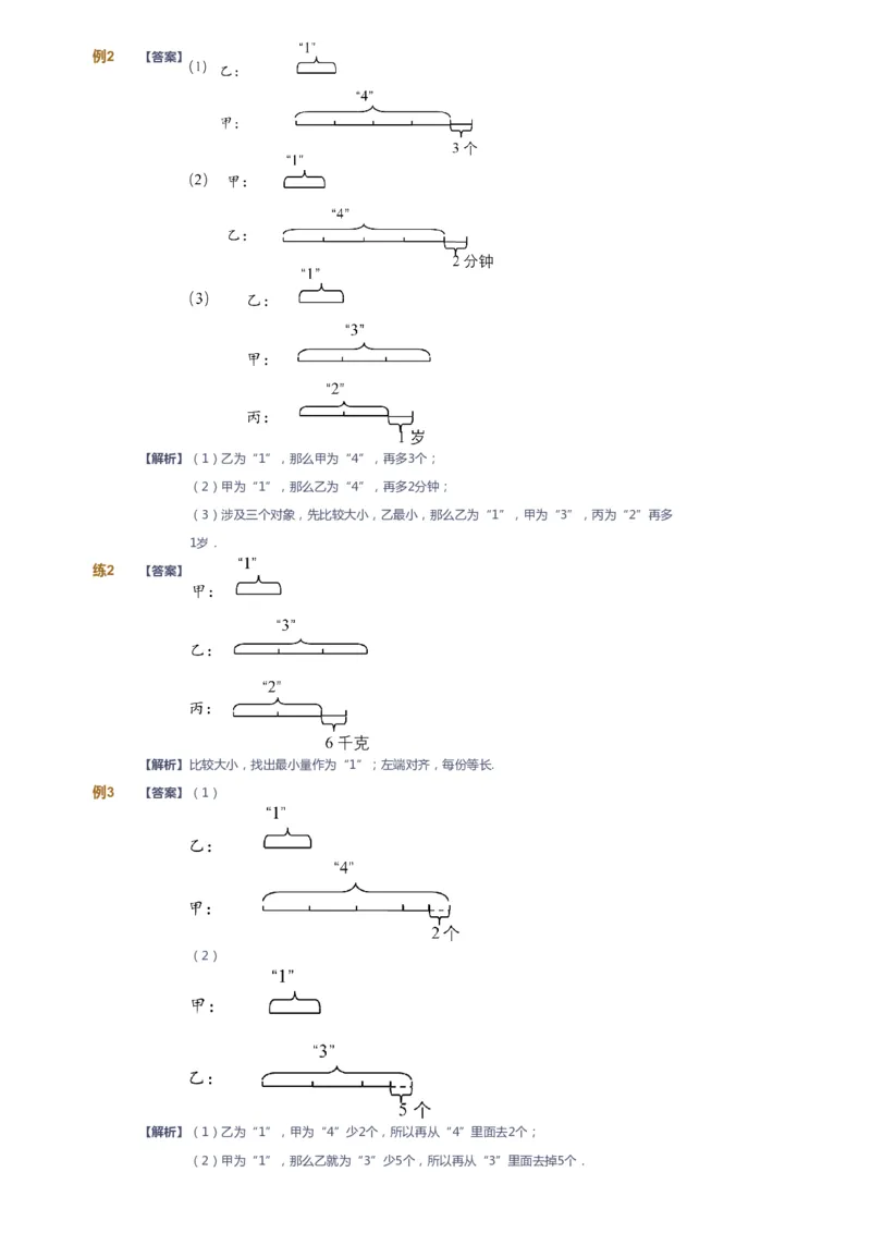 课本+自我巩固+课堂落实（答案）_《爱学习》小学初中数学和奥数资料_高斯数学爱学习课件_2人教小学能力强化_三年级高斯数学能力强化_暑数学3阶能力强化