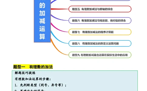2.2有理数的加减运算（9大题型提分练）（解析版）_北师大初中数学_7上-北师大版初中数学_7上-初中数学北师大（2024新版）持续更新_03课件+练习