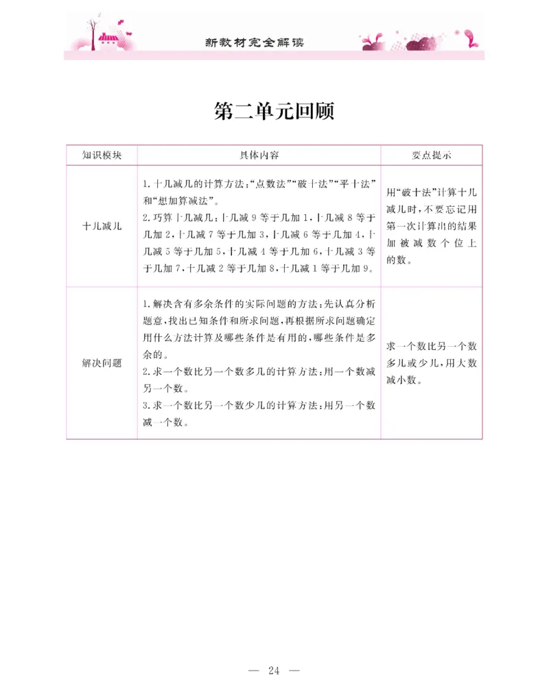 新教材完全解读数学1年级下_《教材全解》小学1-6年级_《新教材完全解读》_小学数学
