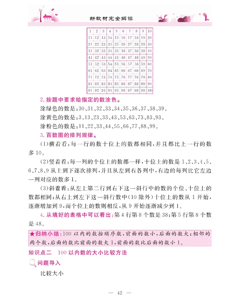 新教材完全解读数学1年级下_《教材全解》小学1-6年级_《新教材完全解读》_小学数学