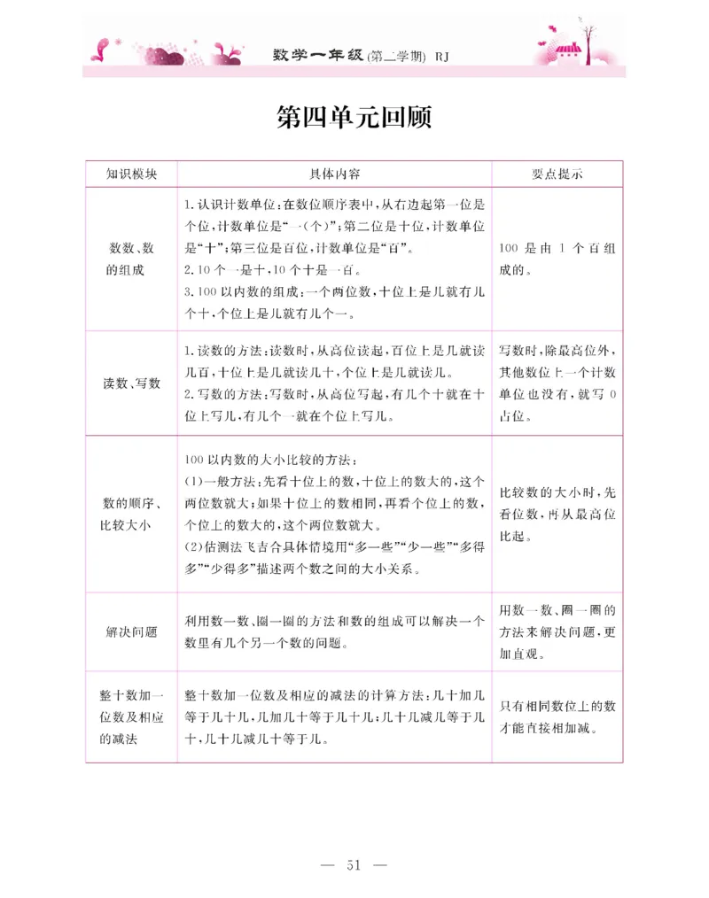新教材完全解读数学1年级下_《教材全解》小学1-6年级_《新教材完全解读》_小学数学