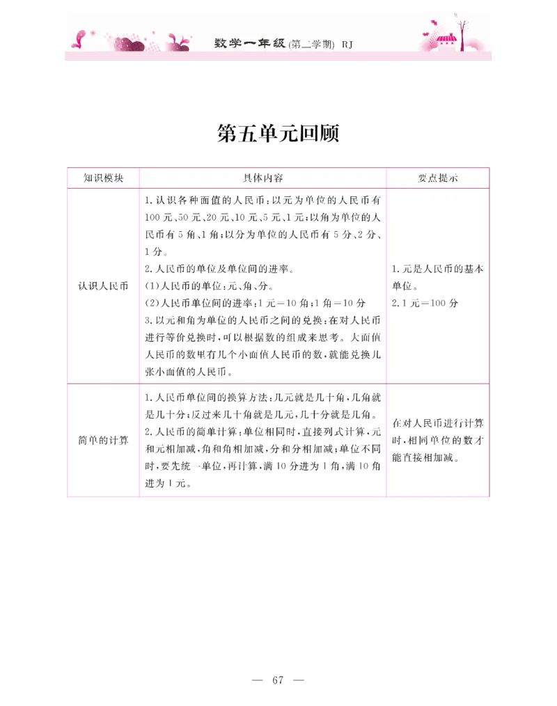 新教材完全解读数学1年级下_《教材全解》小学1-6年级_《新教材完全解读》_小学数学