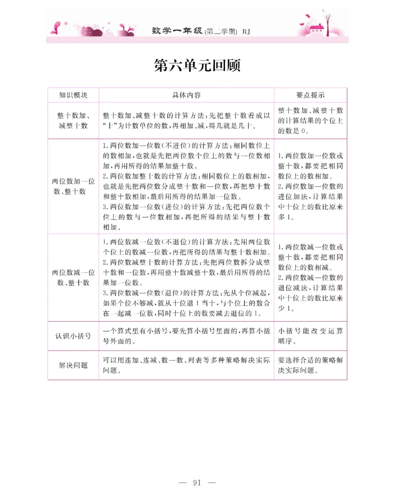 新教材完全解读数学1年级下_《教材全解》小学1-6年级_《新教材完全解读》_小学数学