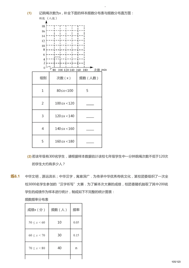 课本+自我巩固+课堂落实_《爱学习》小学初中数学和奥数资料_高斯数学爱学习课件_9北师初中能力提高_初一高斯数学能力提高（北师）_秋7阶课件+电子书_秋数学7阶能力提高电子书