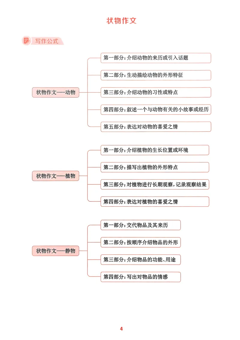 语文3年级上册：写作力拔尖攻略_25秋《拔尖特训》小学语数英各版本_1-6年级语文人教版上册25秋《拔尖特训》_三年级语文人教版上册25秋《拔尖特训》
