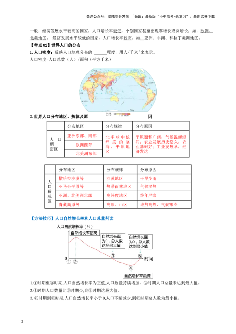 专题06居民与聚落&发展与合作（背记帮）-备战2024年中考地理一轮复习考点帮（全国通用）（答案版）_02中考总复习（2026版更新中）_09-地理-中考总复习_2024年中考复习资料_一轮复习
