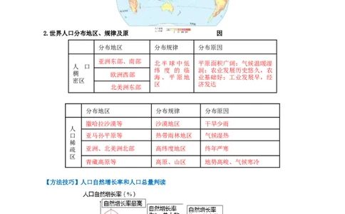专题06居民与聚落&发展与合作（背记帮）-备战2024年中考地理一轮复习考点帮（全国通用）（答案版）_02中考总复习（2026版更新中）_09-地理-中考总复习_2024年中考复习资料_一轮复习