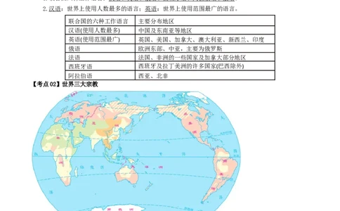 专题06居民与聚落&发展与合作（背记帮）-备战2024年中考地理一轮复习考点帮（全国通用）（答案版）_02中考总复习（2026版更新中）_09-地理-中考总复习_2024年中考复习资料_一轮复习