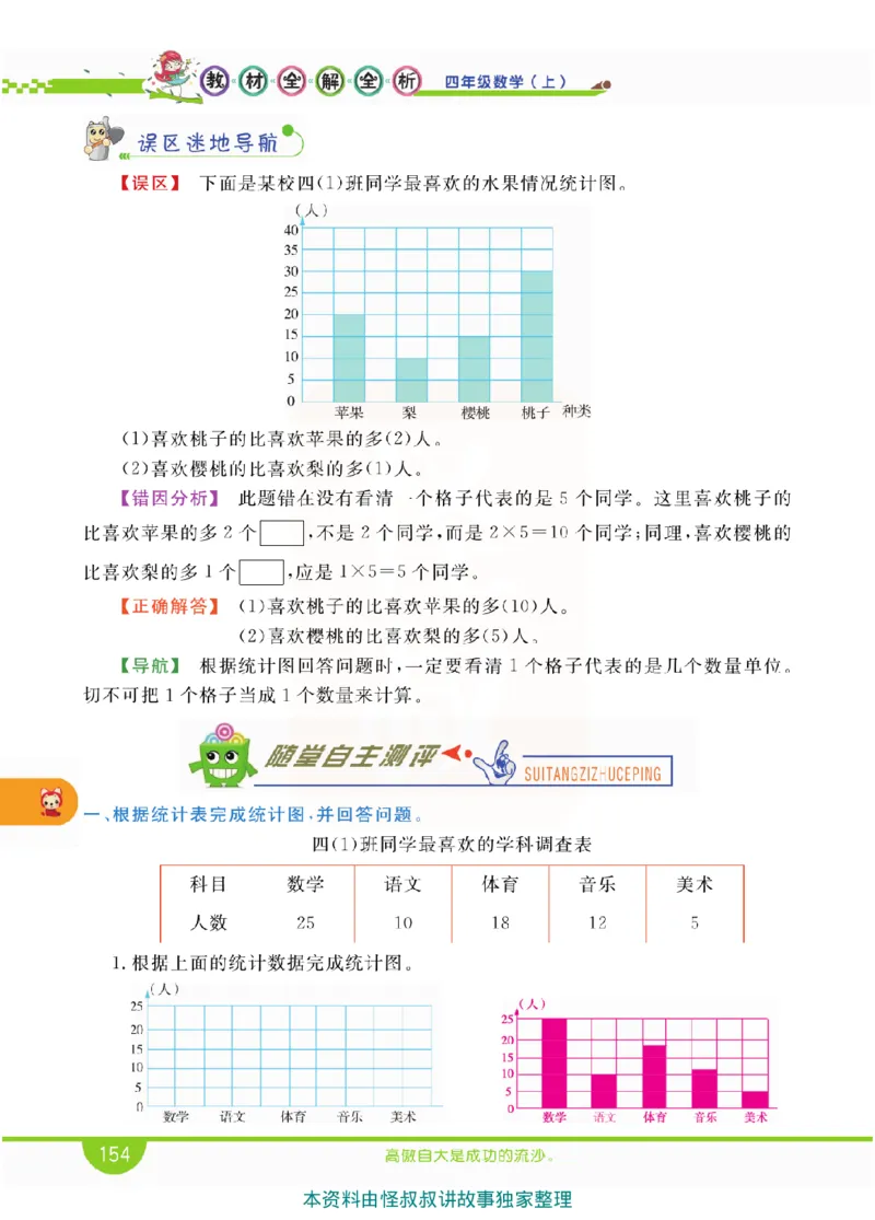 小学教材全解全析-人教数学4上_《教材全解》小学1-6年级_《小学教材全解全析》_1-6年级上册_数学