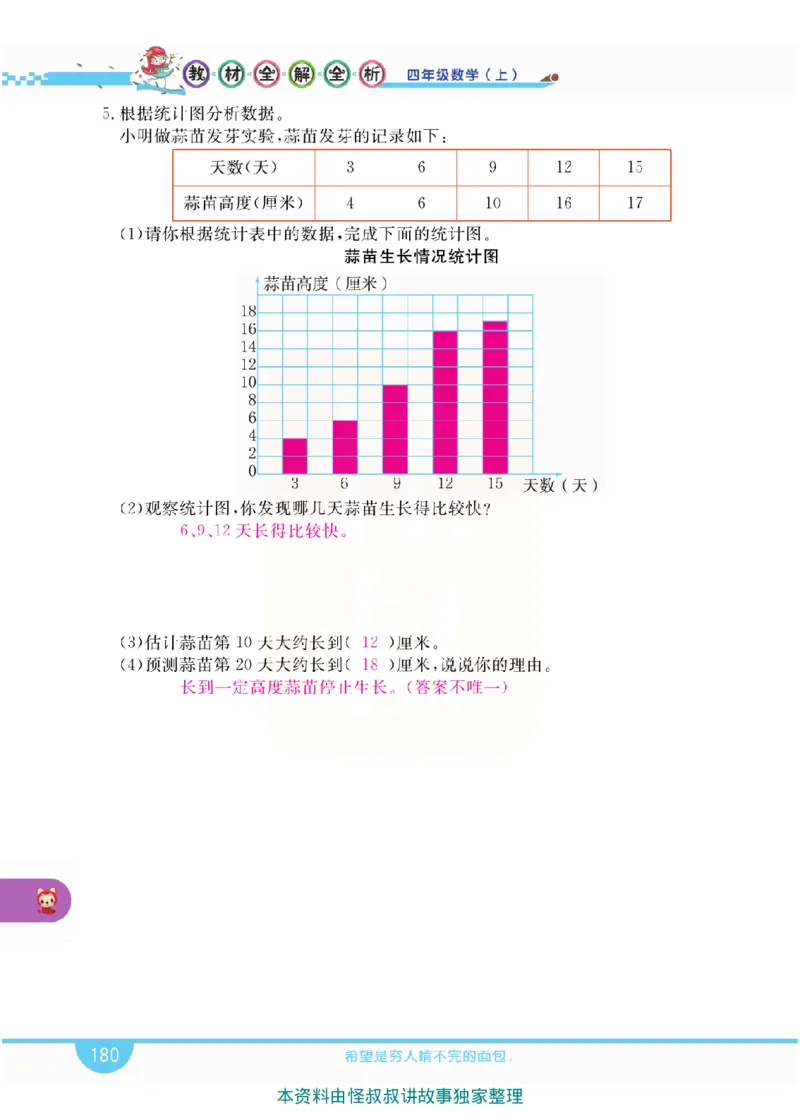 小学教材全解全析-人教数学4上_《教材全解》小学1-6年级_《小学教材全解全析》_1-6年级上册_数学