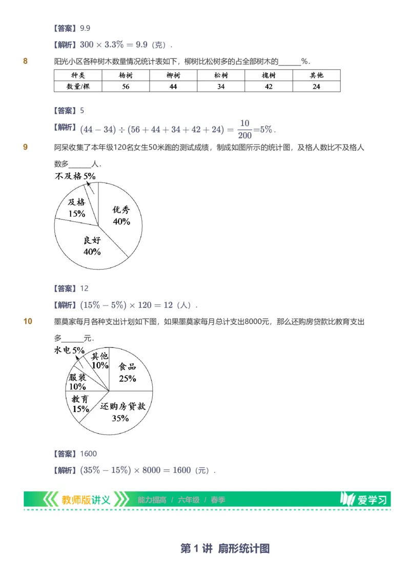 提取自备授课-备课页解析版_《爱学习》小学初中数学和奥数资料_高斯数学爱学习课件_11苏教小学能力提高_高斯爱学习小学数学能力提高pdf（苏教版）_810
