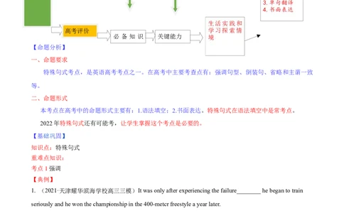 专题12特殊句式第12讲-特殊句式---2022年高考英语一轮复习讲练测（新教材新高考）（讲）（教师版）_03高考英语_新高考复习资料_2022年新高考资料_2022年新高考英语一轮复习