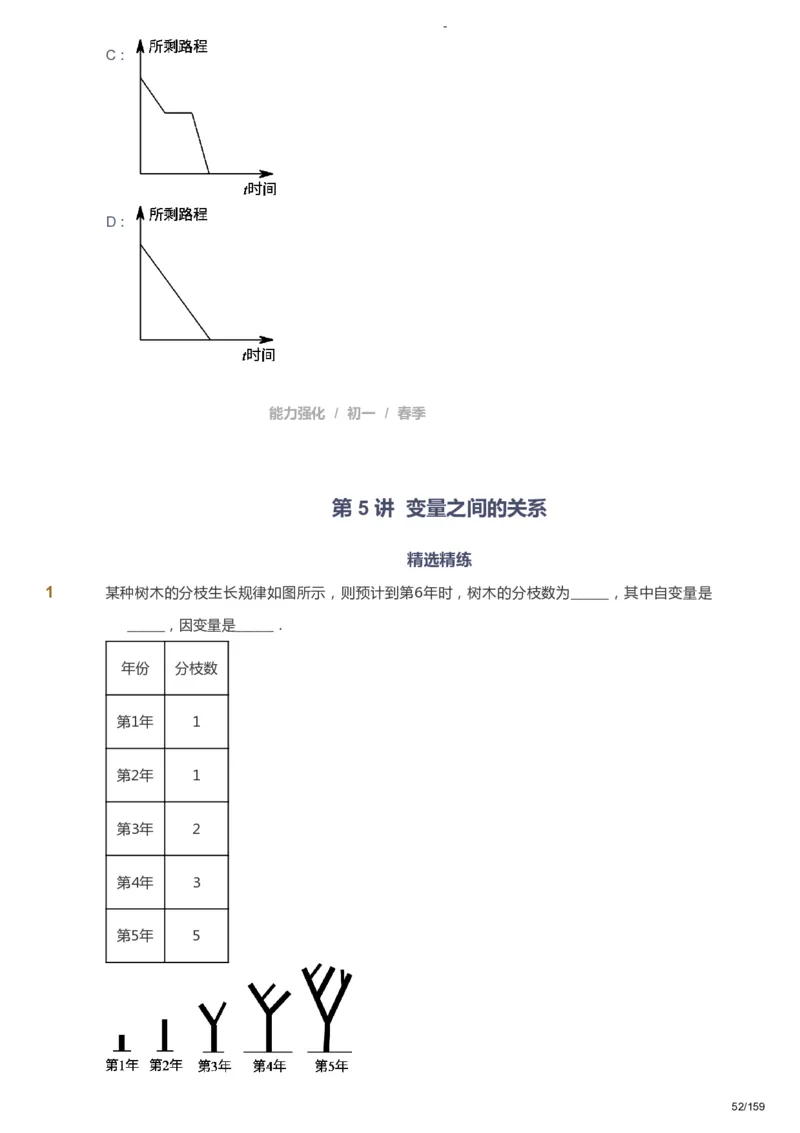 课本+自我巩固+课堂落实_《爱学习》小学初中数学和奥数资料_高斯数学爱学习课件_10北师初中能力强化_初一高斯数学能力强化（北师）_春7阶课件+电子书_春数学7阶能力强化电子书