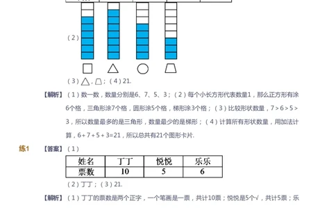 课本+自我巩固+课堂落实（答案）-gs_《爱学习》小学初中数学和奥数资料_高斯数学爱学习课件_1人教小学能力提高_3年级能力提高春秋寒暑课件_暑高斯数学3阶能力提高-gs出品