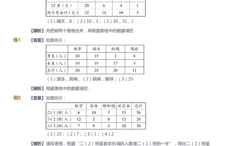 课本+自我巩固+课堂落实（答案）_《爱学习》小学初中数学和奥数资料_高斯数学爱学习课件_2人教小学能力强化_二年级高斯数学能力强化_寒数学2阶能力强化