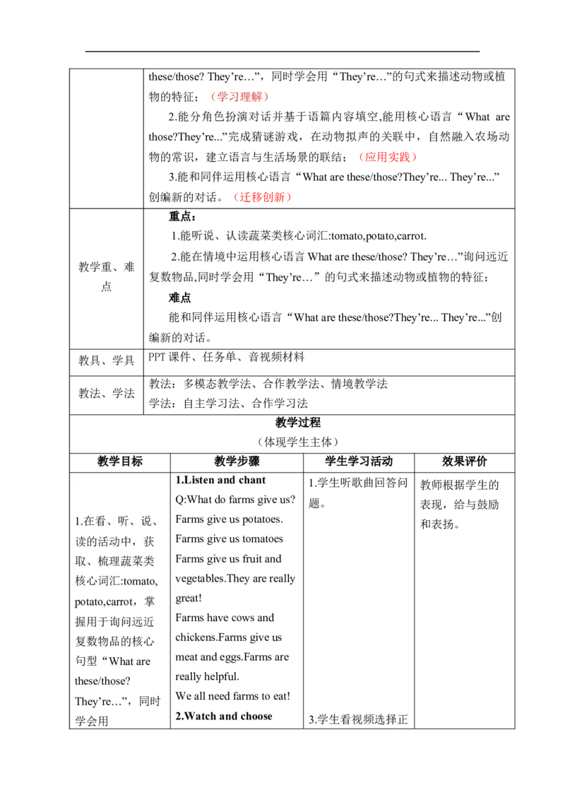 Unit5Farmsandus单元整体教学设计表格式（5课时）_4下-新英语人教PEP版（2026持续更新）_04教案（多套齐全）_单元整体教学设计表格式（5课时）