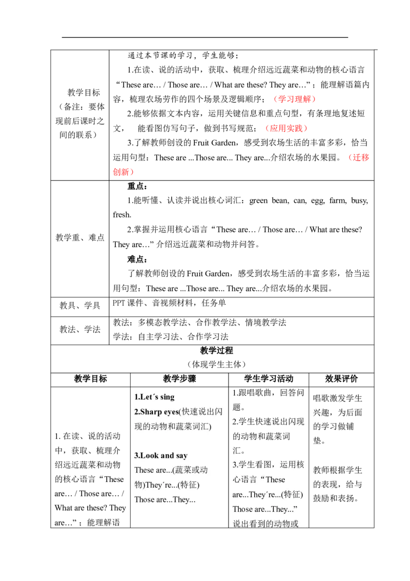 Unit5Farmsandus单元整体教学设计表格式（5课时）_4下-新英语人教PEP版（2026持续更新）_04教案（多套齐全）_单元整体教学设计表格式（5课时）