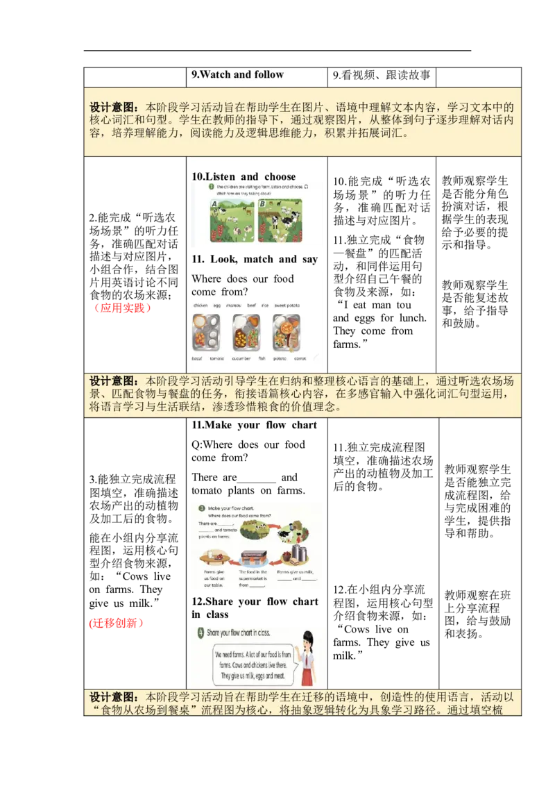 Unit5Farmsandus单元整体教学设计表格式（5课时）_4下-新英语人教PEP版（2026持续更新）_04教案（多套齐全）_单元整体教学设计表格式（5课时）