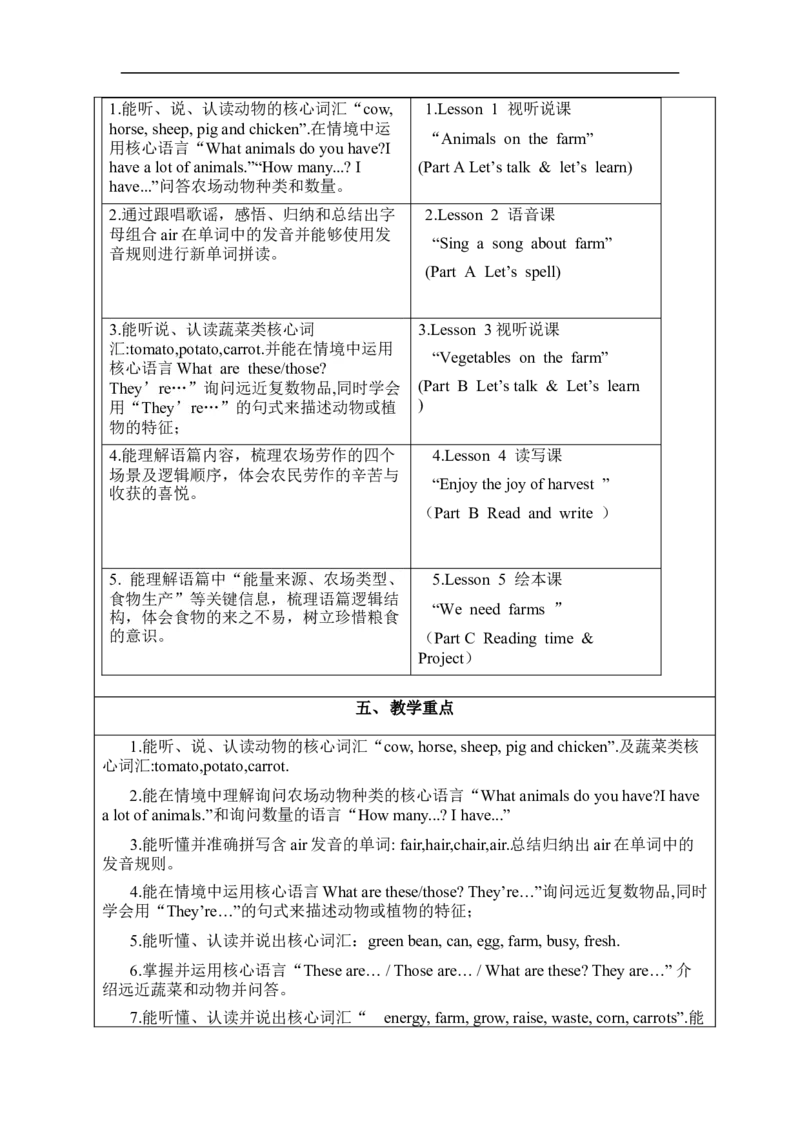 Unit5Farmsandus单元整体教学设计表格式（5课时）_4下-新英语人教PEP版（2026持续更新）_04教案（多套齐全）_单元整体教学设计表格式（5课时）