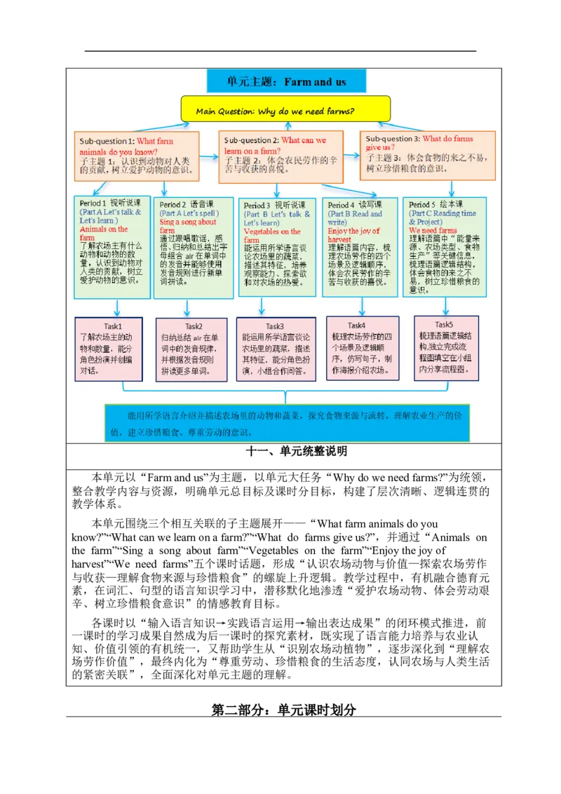 Unit5Farmsandus单元整体教学设计表格式（5课时）_4下-新英语人教PEP版（2026持续更新）_04教案（多套齐全）_单元整体教学设计表格式（5课时）