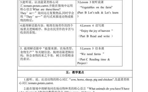 Unit5Farmsandus单元整体教学设计表格式（5课时）_4下-新英语人教PEP版（2026持续更新）_04教案（多套齐全）_单元整体教学设计表格式（5课时）