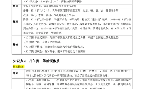 专题13世界大战与世界格局的演变（讲义）（原卷版）_07高考历史_新高考复习资料_2024年新高考复习资料_二轮复习资料_2024年高考历史二轮复习讲练测（新教材新高考）_配套讲义
