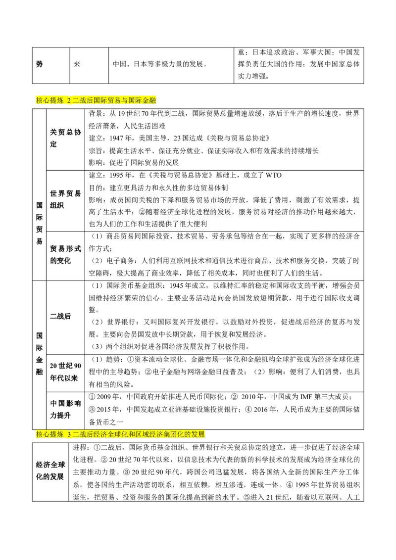 专题13世界大战与世界格局的演变（讲义）（原卷版）_07高考历史_新高考复习资料_2024年新高考复习资料_二轮复习资料_2024年高考历史二轮复习讲练测（新教材新高考）_配套讲义