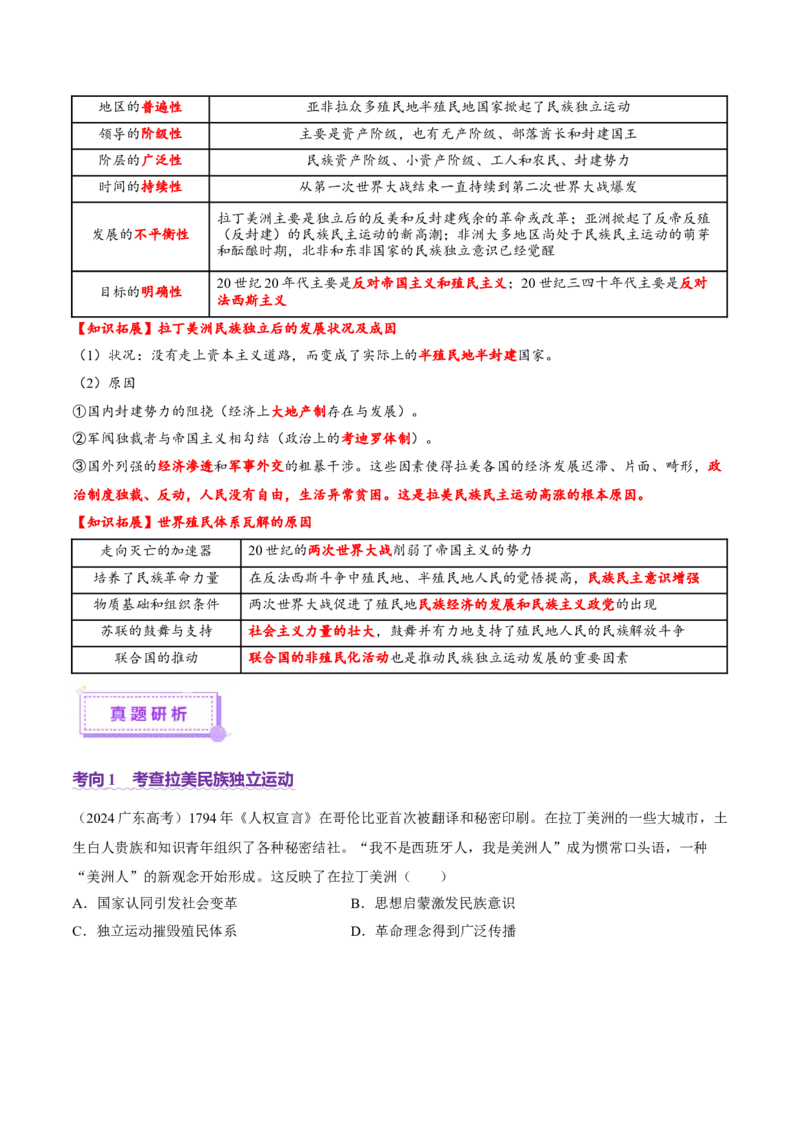 专题12民族解放-殖民体系与近现代民族民主运动（讲义）（原卷版）_07高考历史_2025年新高考资料_二轮复习_01高考语文等多个文件