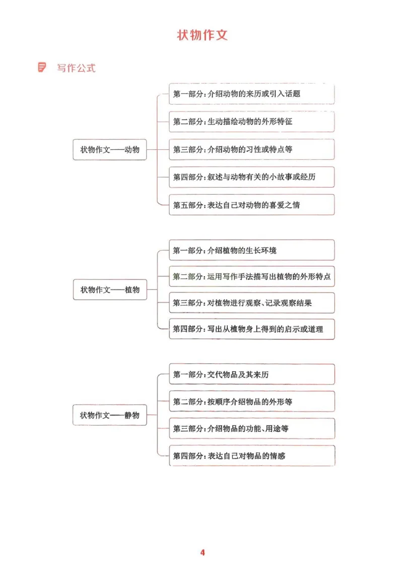 四年级语文人教版上册25秋《拔尖特训》写作力拔尖攻略_25秋《拔尖特训》小学语数英各版本_1-6年级语文人教版上册25秋《拔尖特训》_四年级语文人教版上册25秋《拔尖特训》