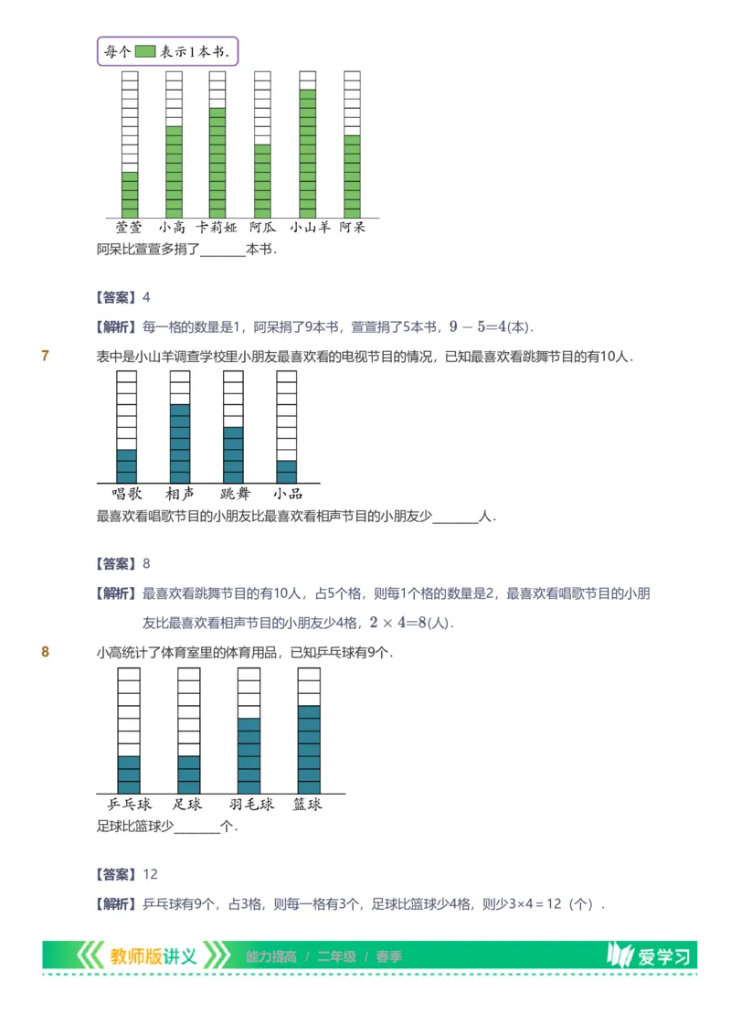 备授课-备课页解析版_《爱学习》小学初中数学和奥数资料_高斯数学爱学习课件_11苏教小学能力提高_高斯爱学习小学数学能力提高pdf（苏教版）_2022春爱学习数学2阶能力提高（苏教版）