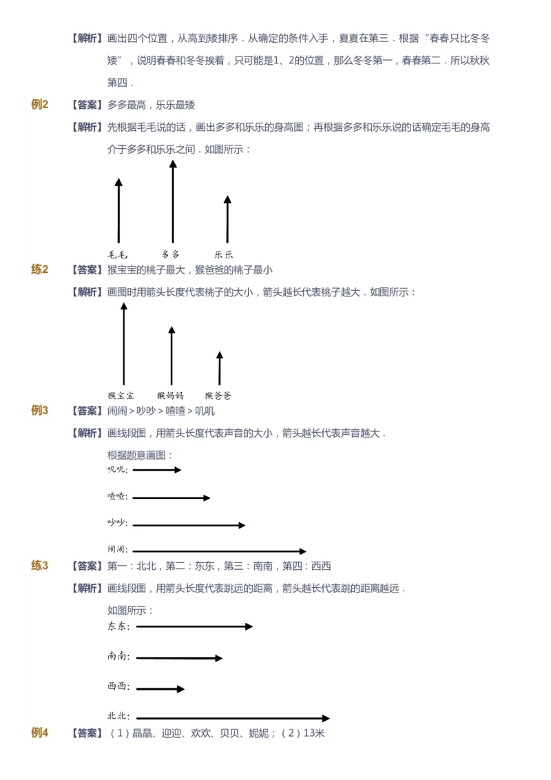 课本+自我巩固+课堂落实（答案）_《爱学习》小学初中数学和奥数资料_高斯数学爱学习课件_2人教小学能力强化_二年级高斯数学能力强化_暑数学2阶能力强化