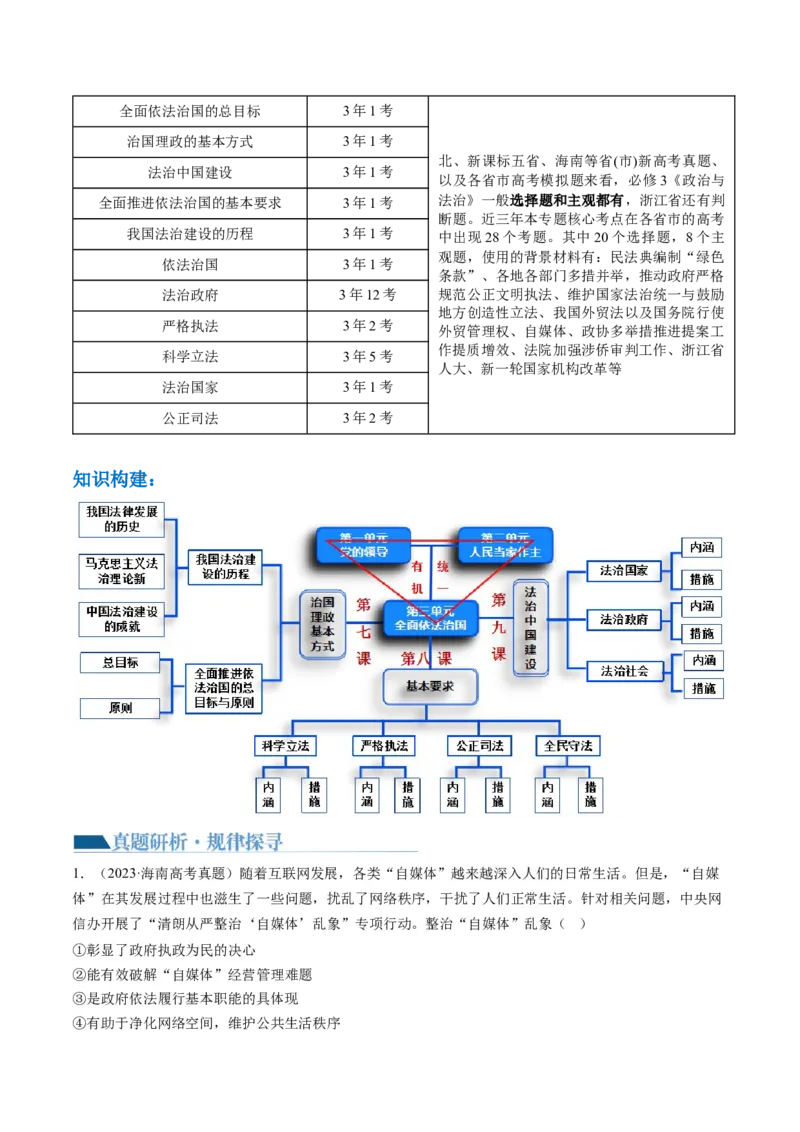 专题07全面依法治国（讲义）（原卷版）_8.2025政治总复习_2024年新高考资料_2.2024二轮复习_2024年高考政治二轮复习讲练测（新教材新高考）