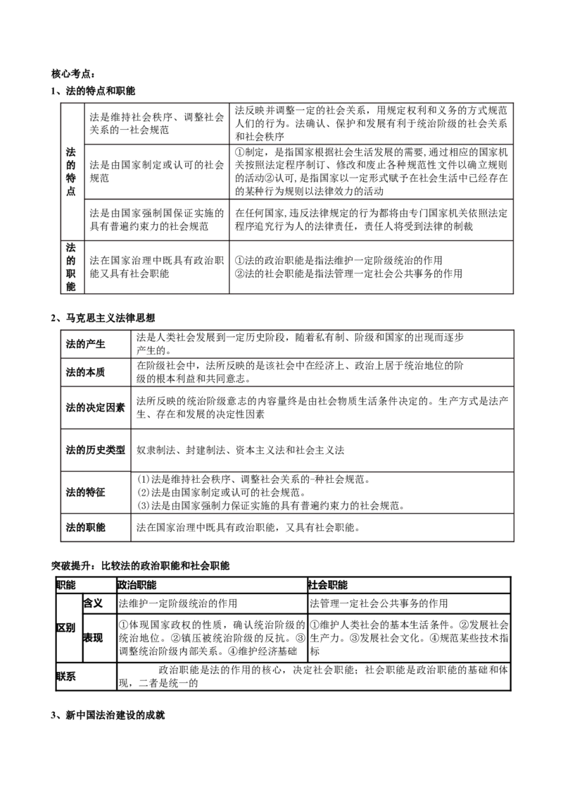 专题07全面依法治国（讲义）（原卷版）_8.2025政治总复习_2024年新高考资料_2.2024二轮复习_2024年高考政治二轮复习讲练测（新教材新高考）