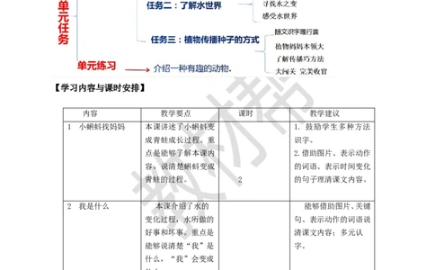 教学设计《第一单元统整：探索大自然的秘密》_25秋《教材帮练习帮》系列_2026版小学《教材帮整书课件》1-6年级上册（语文）（人教版）_二上_《第一单元统整：探秘大自然的秘密》