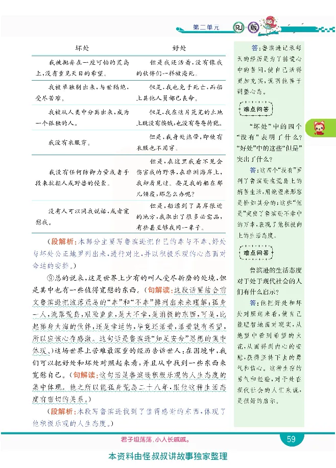 小学教材全解全析-语文6下_《教材全解》小学1-6年级_《小学教材全解全析》_1-6年级下册_语文