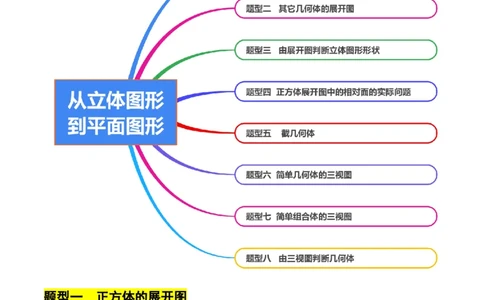 1.2从立体图形到平面图形（8大题型提分练）（解析版）_北师大初中数学_7上-北师大版初中数学_7上-初中数学北师大（2024新版）持续更新_03课件+练习