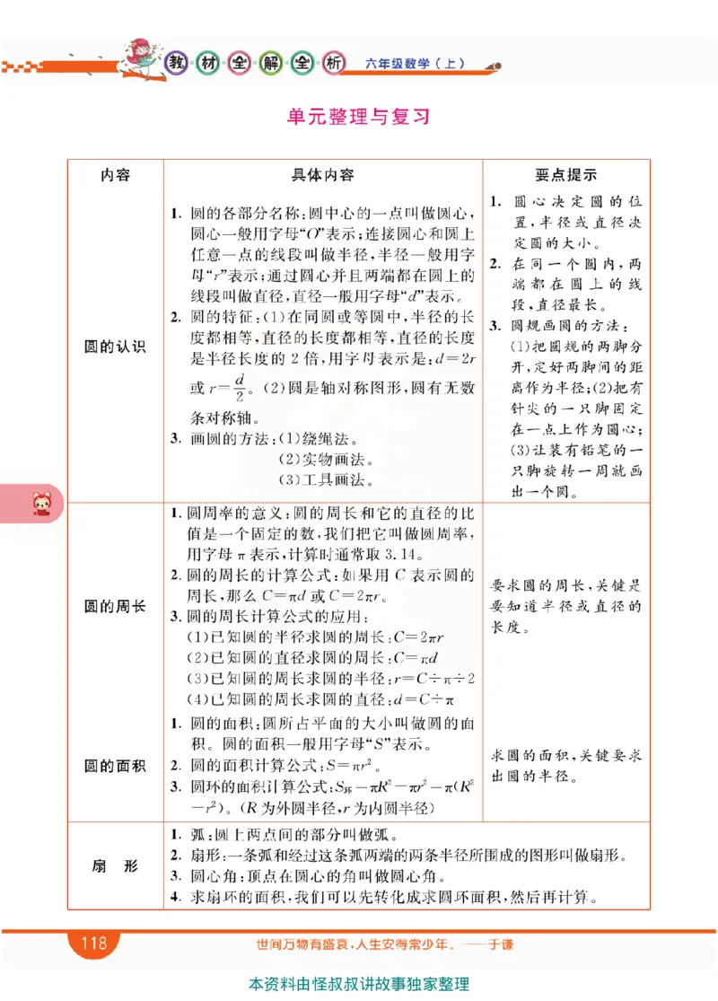 小学教材全解全析-人教数学6上_《教材全解》小学1-6年级_《小学教材全解全析》_1-6年级上册_数学