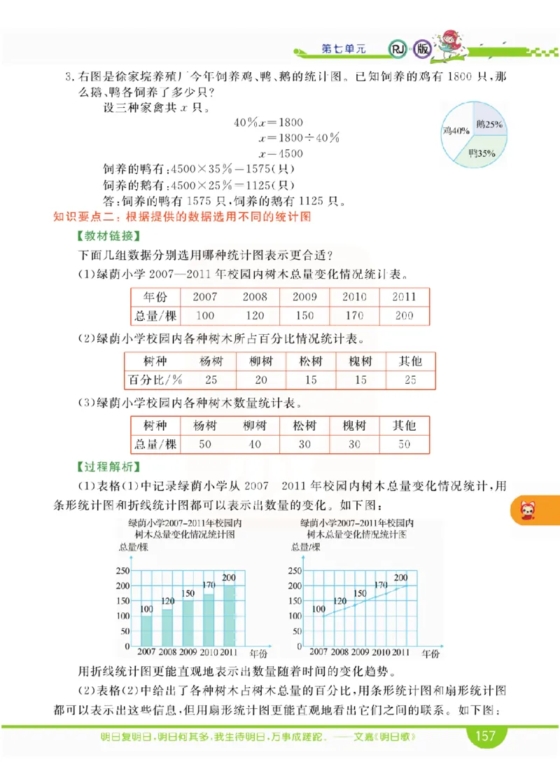 小学教材全解全析-人教数学6上_《教材全解》小学1-6年级_《小学教材全解全析》_1-6年级上册_数学
