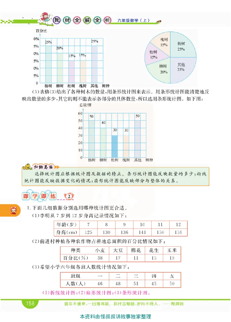 小学教材全解全析-人教数学6上_《教材全解》小学1-6年级_《小学教材全解全析》_1-6年级上册_数学