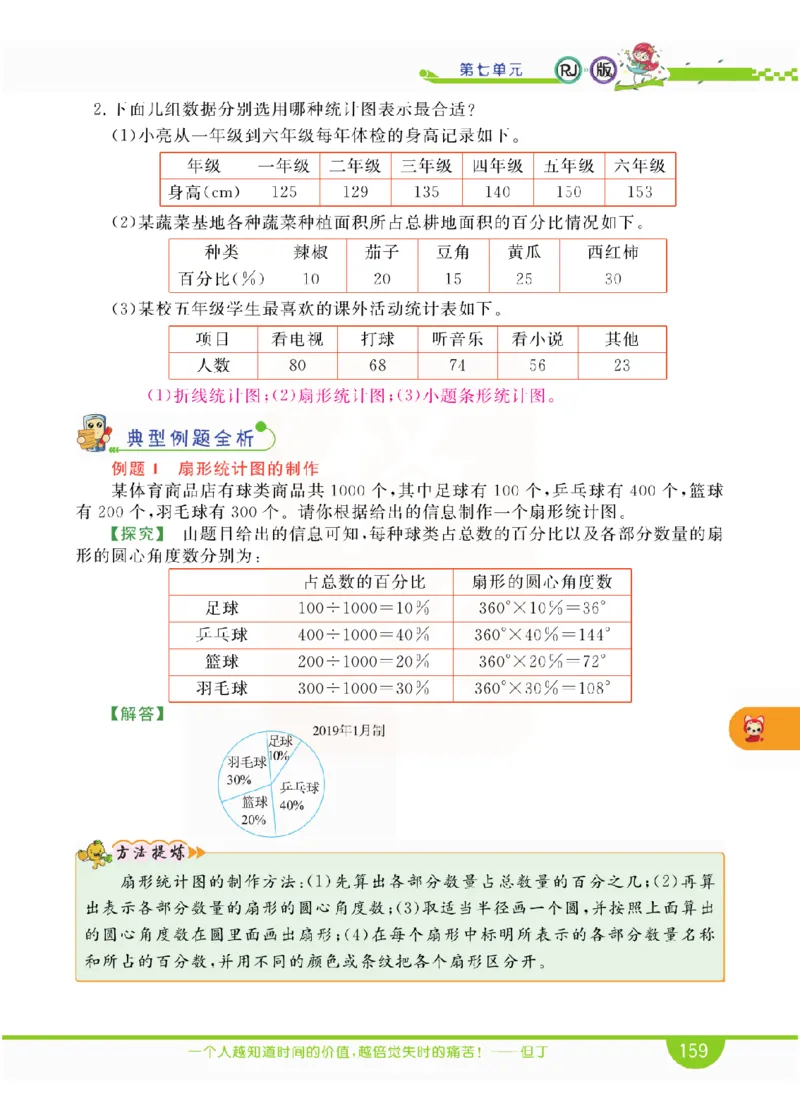 小学教材全解全析-人教数学6上_《教材全解》小学1-6年级_《小学教材全解全析》_1-6年级上册_数学