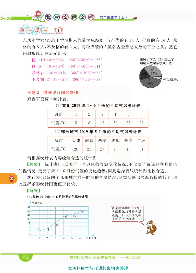 小学教材全解全析-人教数学6上_《教材全解》小学1-6年级_《小学教材全解全析》_1-6年级上册_数学