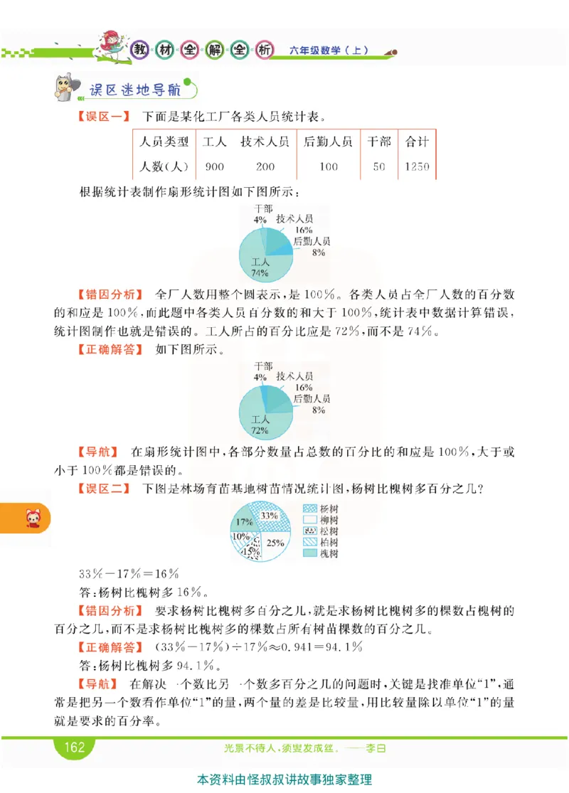 小学教材全解全析-人教数学6上_《教材全解》小学1-6年级_《小学教材全解全析》_1-6年级上册_数学